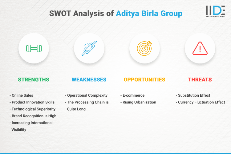 SWOT Analysis of Aditya Birla Group - SWOT Infographics of Aditya Birla Group