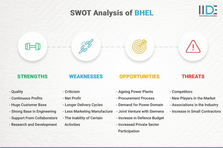 SWOT Analysis of BHEL - SWOT Infographics of BHEL