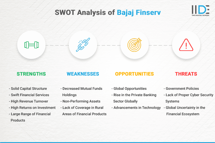 SWOT Analysis of Bajaj Finserv - SWOT Infographics of Bajaj Finserv