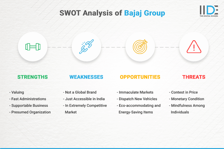 SWOT Analysis of Bajaj Group - SWOT Infographics of Bajaj Group