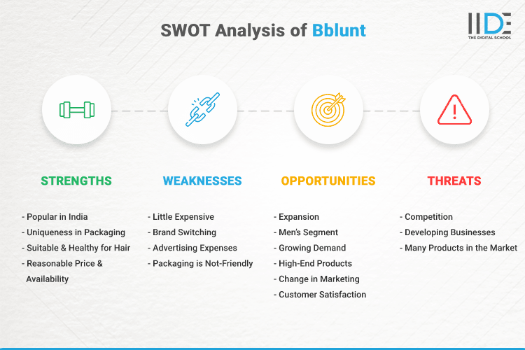 SWOT Analysis of Bblunt - SWOT Infographics of Bblunt
