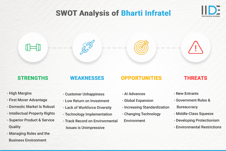 SWOT Analysis of Bharti Infratel - SWOT Infographics of Bharti Infratel