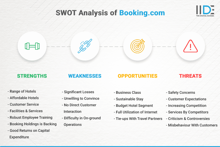 SWOT Analysis of Booking com - SWOT Infographics of Booking com