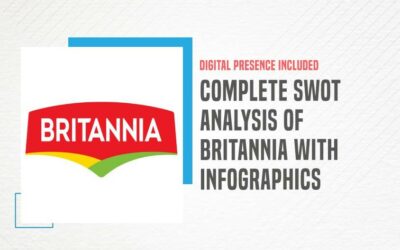 Complete SWOT Analysis of Britannia – Detailed Company Overview