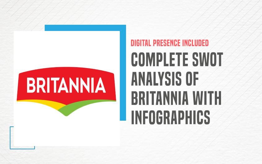 SWOT Analysis of Britannia - Featured Image