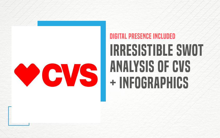 SWOT Analysis of CVS - Featured Image