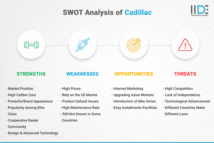 SWOT Analysis of Cadillac - SWOT Infographics of Cadillac