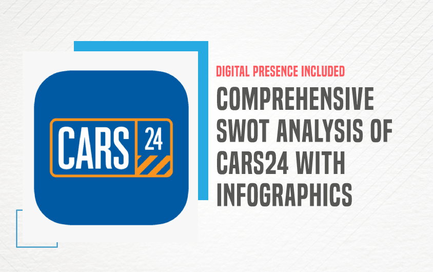 SWOT Analysis of Cars24 - Featured Image