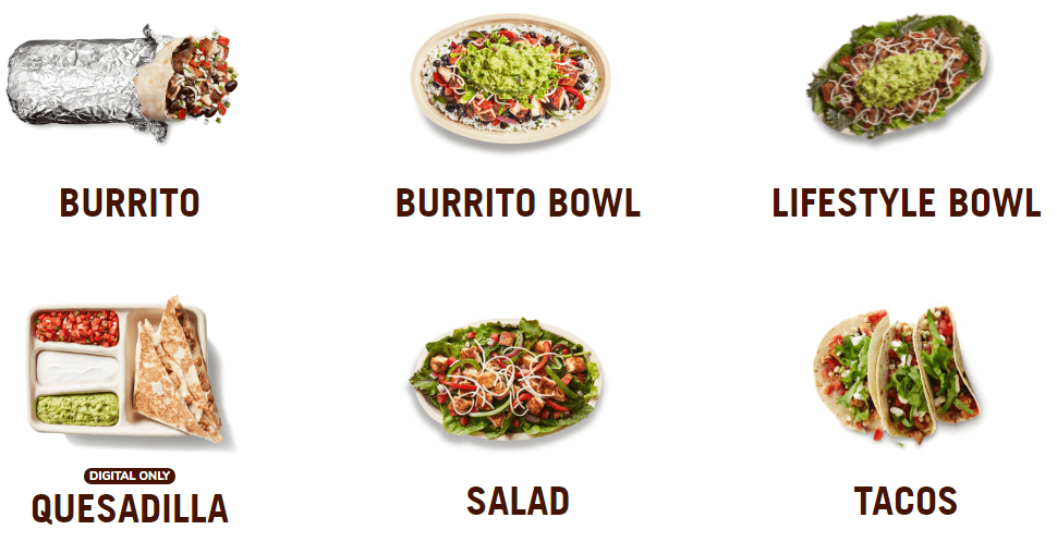 SWOT Analysis of Chipotle - Chipotle Products