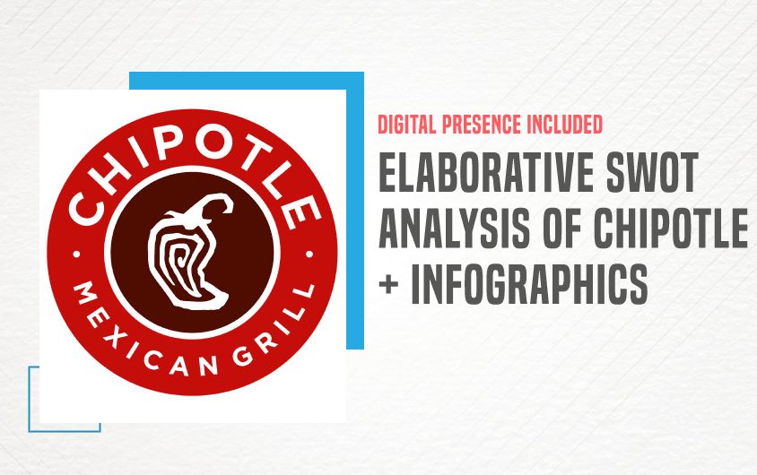 SWOT Analysis of Chipotle - Featured Image