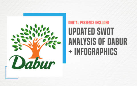 dabur case study ppt