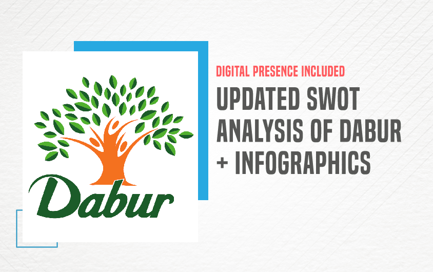 SWOT Analysis of Dabur - Featured Image