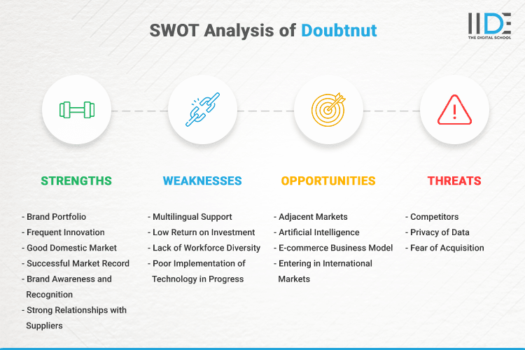 SWOT Analysis of Doubtnut - SWOT Infographics of Doubtnut