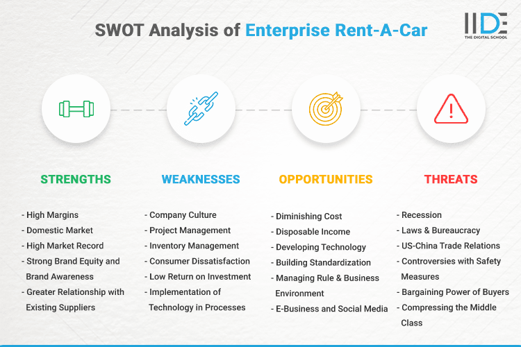SWOT Analysis of Enterprise - SWOT Infographics of Enterprise