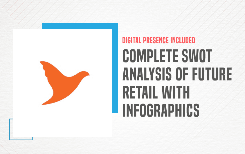 SWOT Analysis of Future Retail - Featured Image