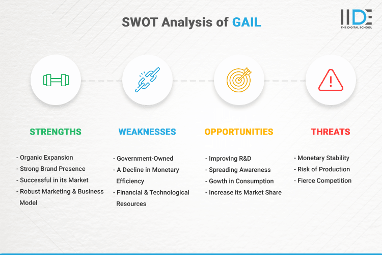 SWOT Analysis of GAIL - SWOT Infographics of GAIL