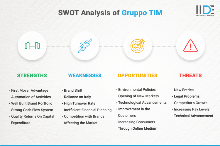 SWOT Analysis of Gruppo TIM - SWOT Infographics of Gruppo TIM