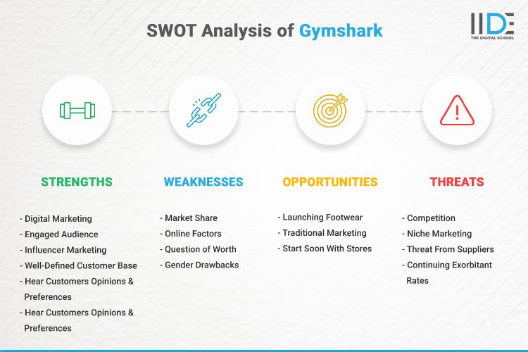 SWOT Analysis of Gymshark - SWOT Infographics of Gymshark