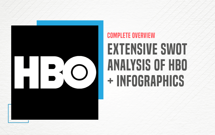 SWOT Analysis of HBO - Featured Image