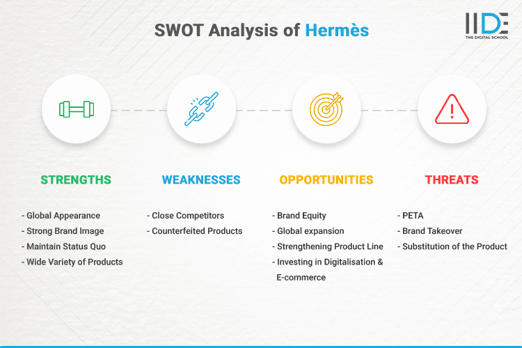 SWOT Analysis of Hermes - SWOT Infographics Image