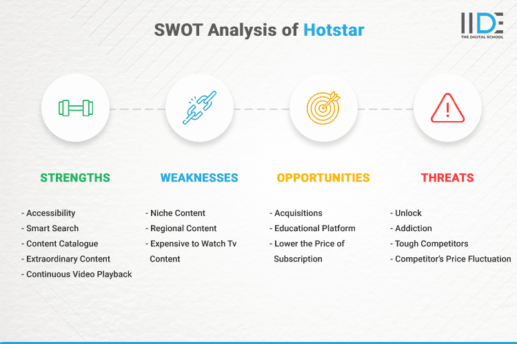 SWOT Analysis of Hotstar - SWOT Infographics of Hotstar