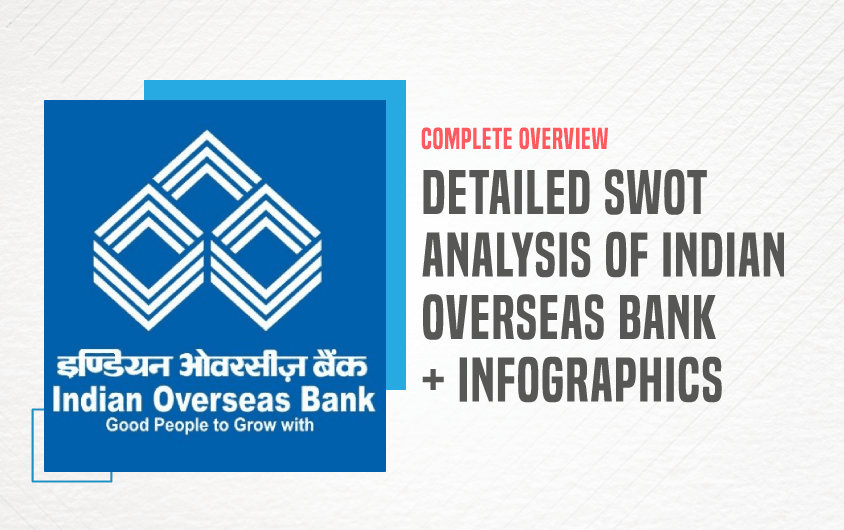 SWOT Analysis of Indian Overseas Bank - Featured Image