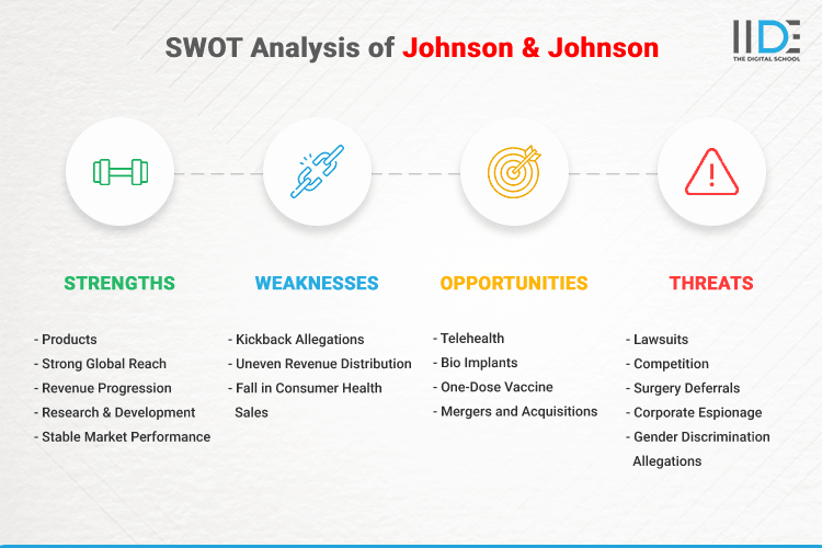 SWOT Analysis of Johnson and Johnson - SWOT Infographics of Johnson and Johnson