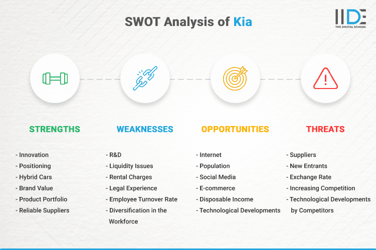 SWOT Analysis of Kia - SWOT Infographics of Kia