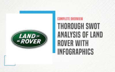 Thorough SWOT Analysis of Land Rover – A Four-Wheel Drive British Brand