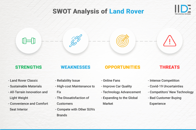 SWOT Analysis of Land Rover - SWOT Infographics of Land Rover