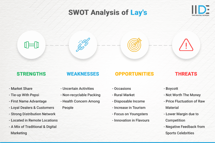 SWOT Analysis of Lay's - SWOT Infographics of Lay's