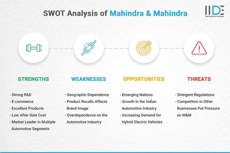 SWOT Analysis of Mahindra & Mahindra - SWOT Infographics of Mahindra & Mahindra