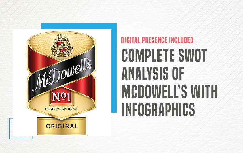 SWOT Analysis of Mcdowell's - Featured Image