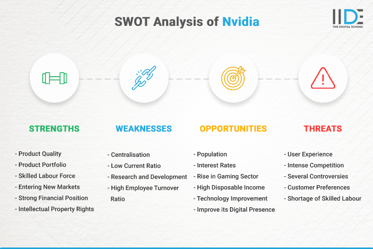 SWOT Analysis of Nvidia - SWOT Infographics of Nvidia