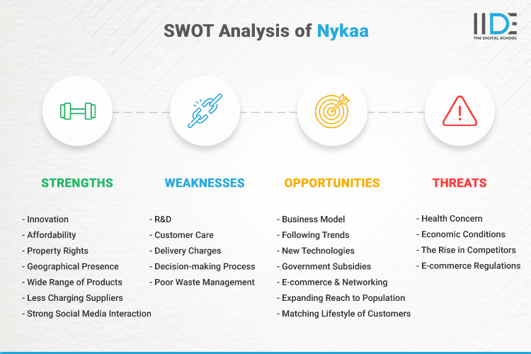 SWOT Analysis of Nykaa - SWOT Infographcis of Nykaa