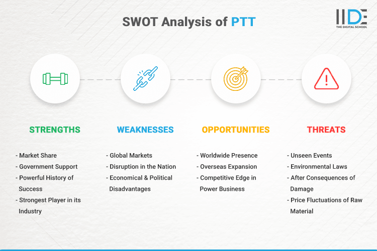 SWOT Analysis of PTT - SWOT Infographics of PTT