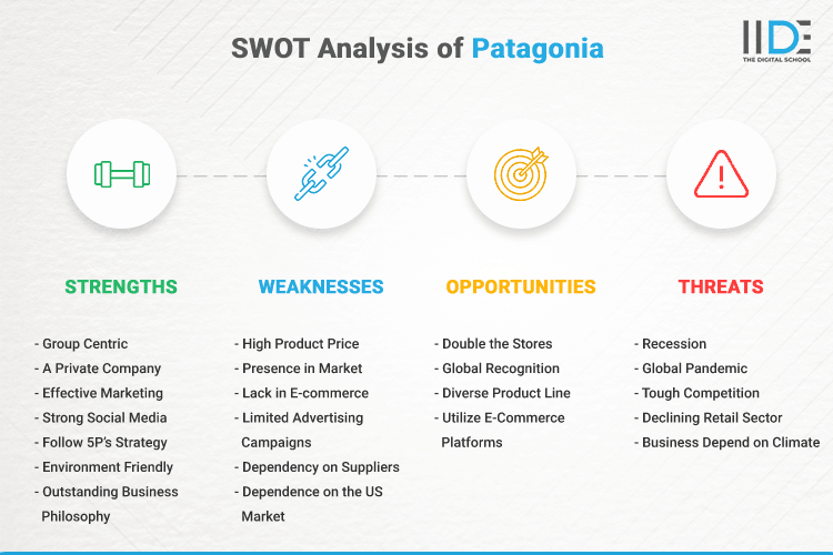 SWOT Analysis of Patagonia - SWOT Infographics of Patagonia