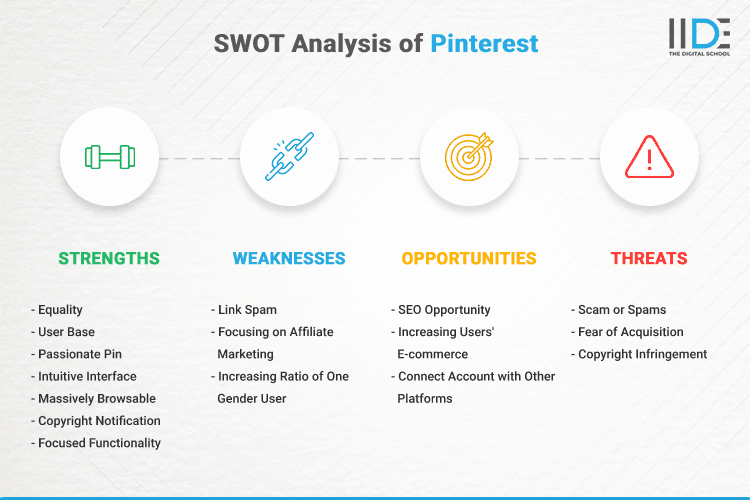 SWOT Analysis of Pinterest - SWOT Infographics of Pinterest