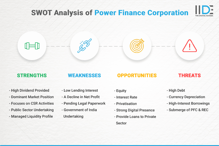 SWOT Analysis of Power Finance Corporation - SWOT Infographics Image