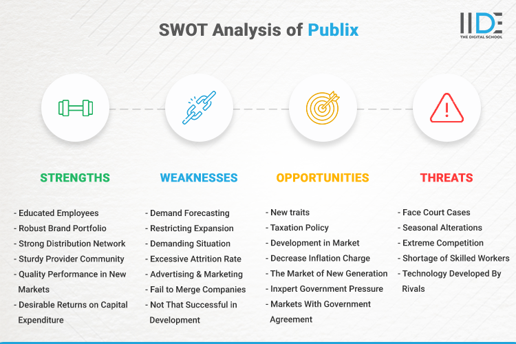 SWOT Analysis of Publix - SWOT Infographics of Publix