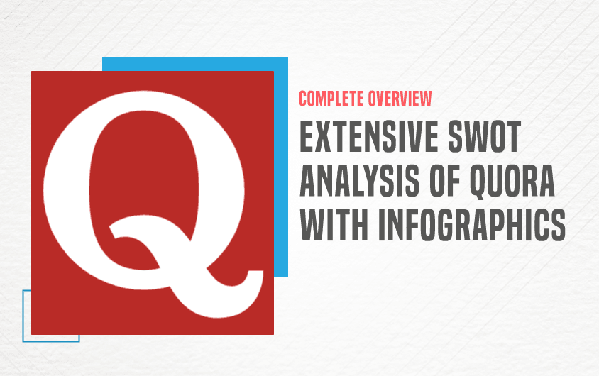 SWOT Analysis of Quora - Featured Image