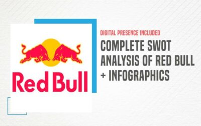 Complete SWOT Analysis of Red Bull – The World’s Leading Energy Drink