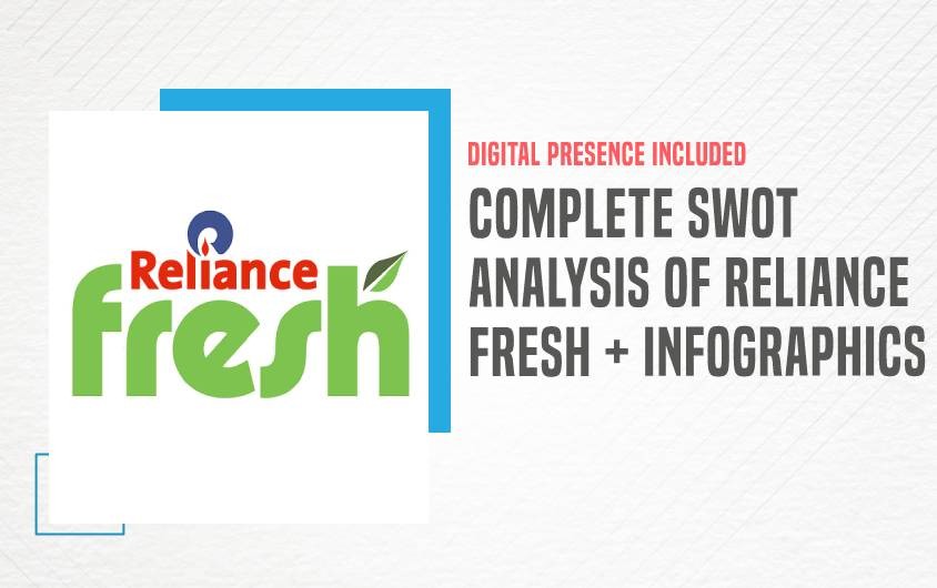 SWOT Analysis of Reliance Fresh - Featured Image