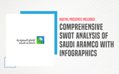 Comprehensive SWOT Analysis of Saudi Aramco – World’s Largest Oil and Gas Company