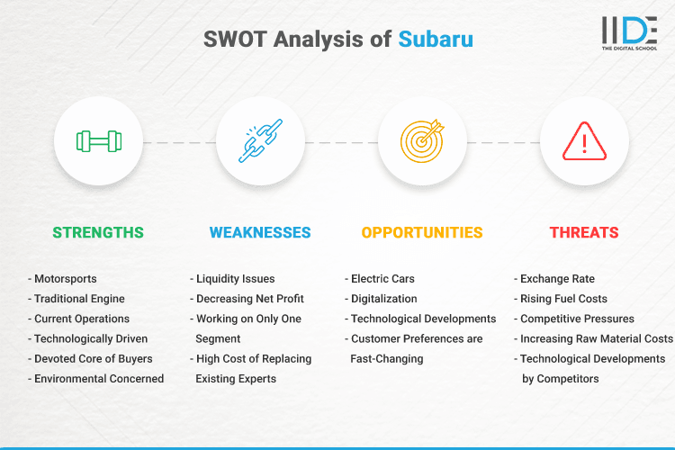 SWOT Analysis of Subaru - SWOT Infographics of Subaru