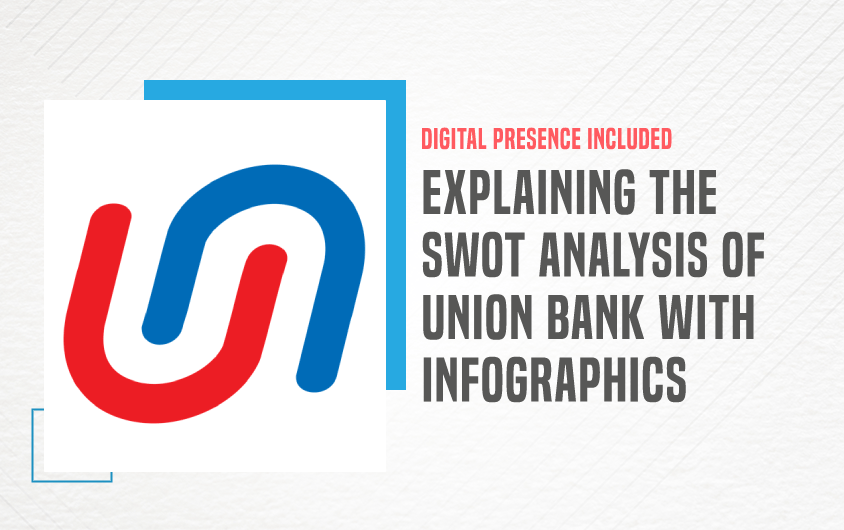 SWOT Analysis of Union Bank of India - Featured Image