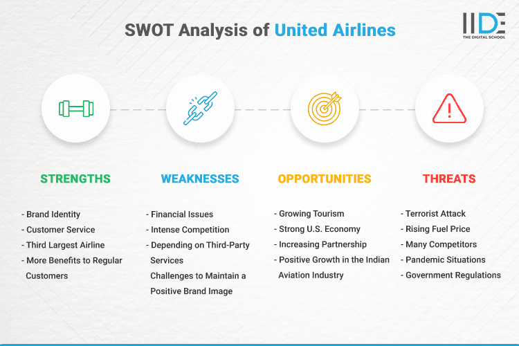 SWOT Analysis of United Airlines - SWOT Infographics of United Airlines