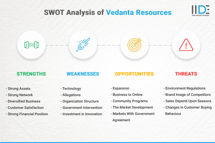SWOT Analysis of Vedanta Resources - SWOT Infographics of Vedanta Resources