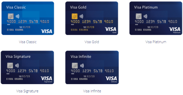SWOT Analysis of Visa - Visa Range of Cards