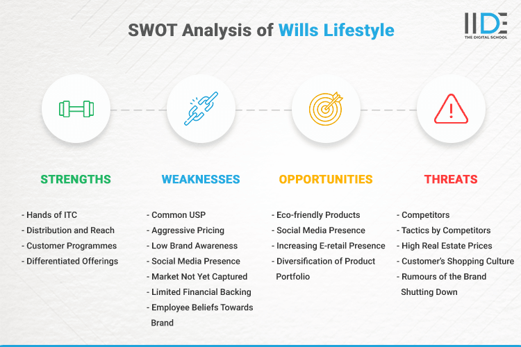 SWOT Analysis of Wills Lifestyle - SWOT Infographics of Wills Lifestyle
